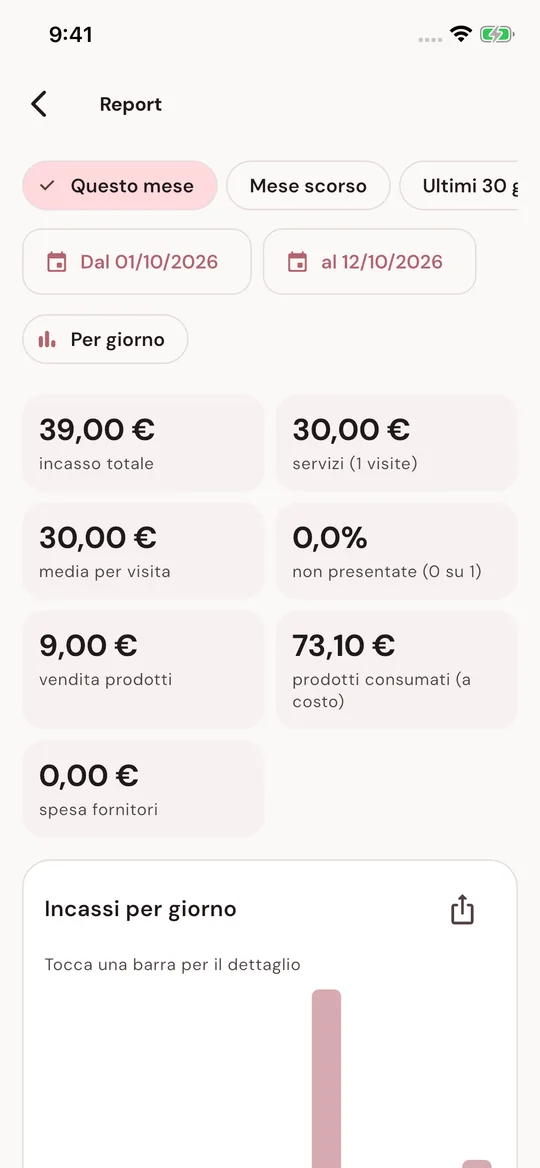 Report degli incassi